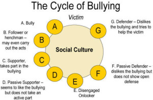 cycle_of_bullying